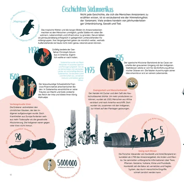 Amazonien — Seite 5
