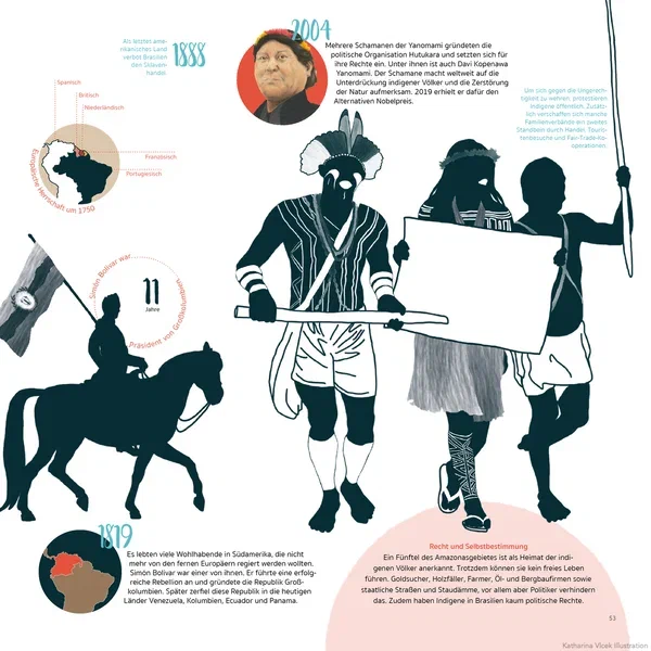 Amazonien — Seite 6