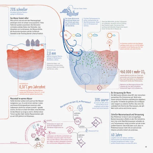 Mittelmeer — Seite 10