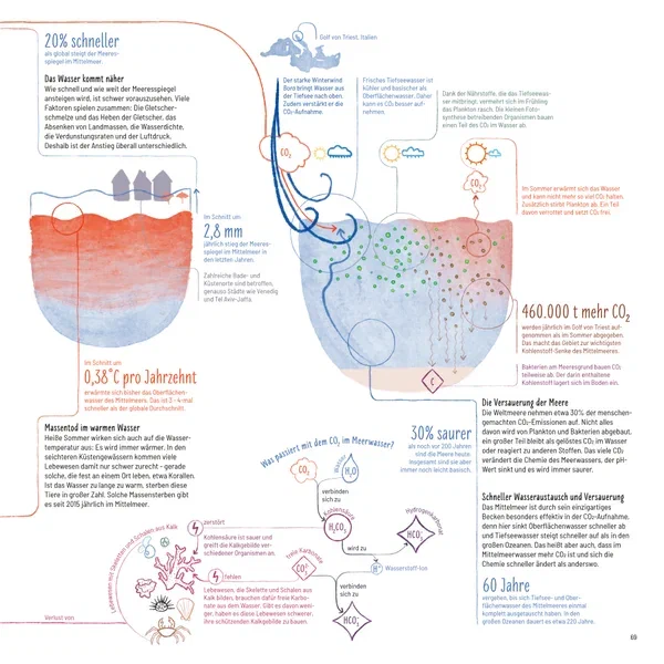 Mittelmeer — Seite 14