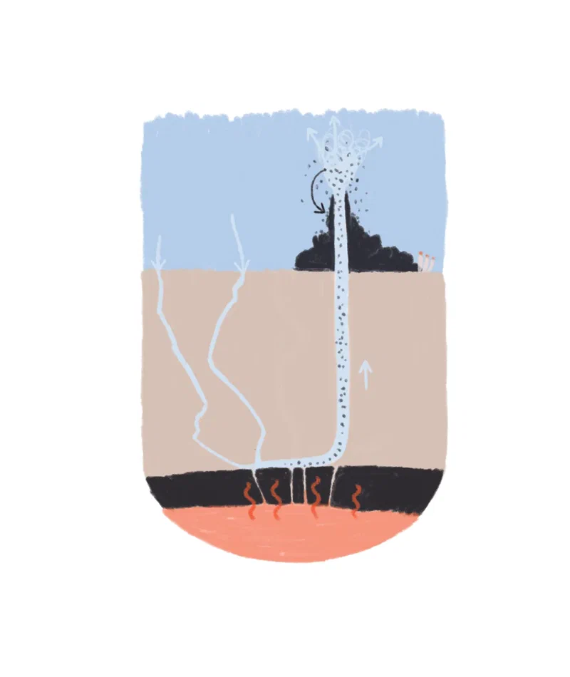Hydrothermale schemazeichnung